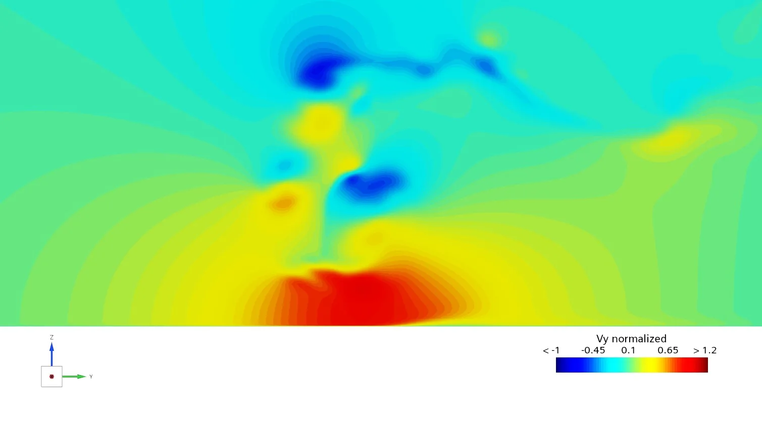 CFD PIV plane 2