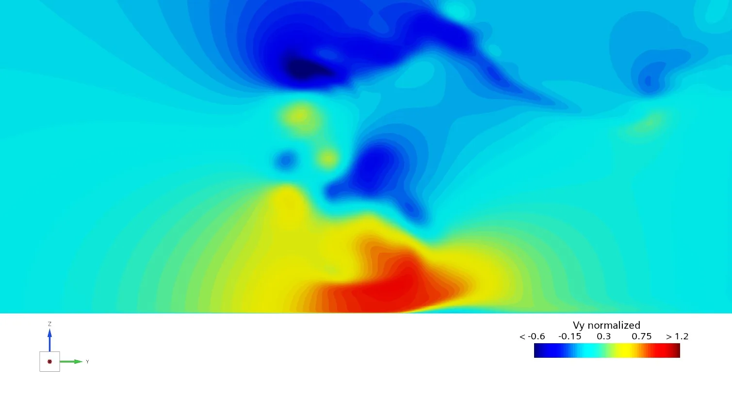 CFD PIV plane 3