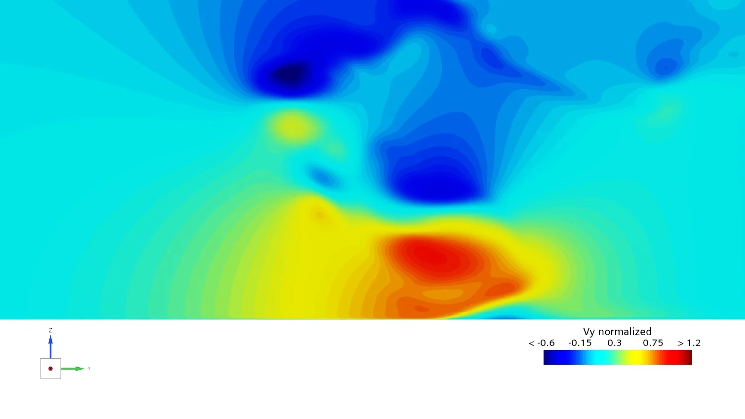 CFD PIV plane 4