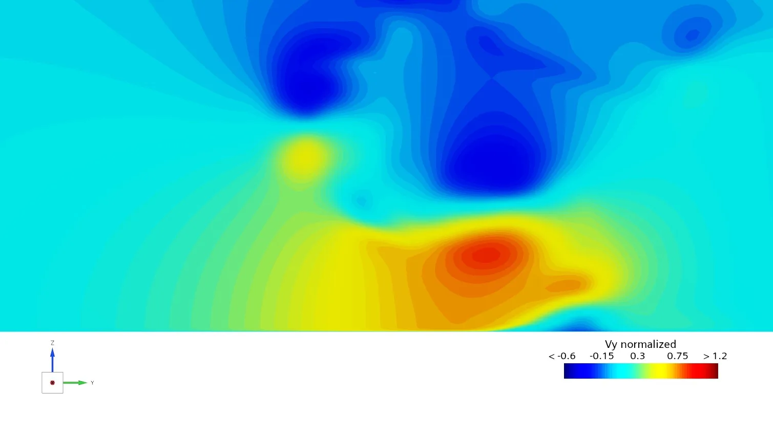 CFD PIV plane 5