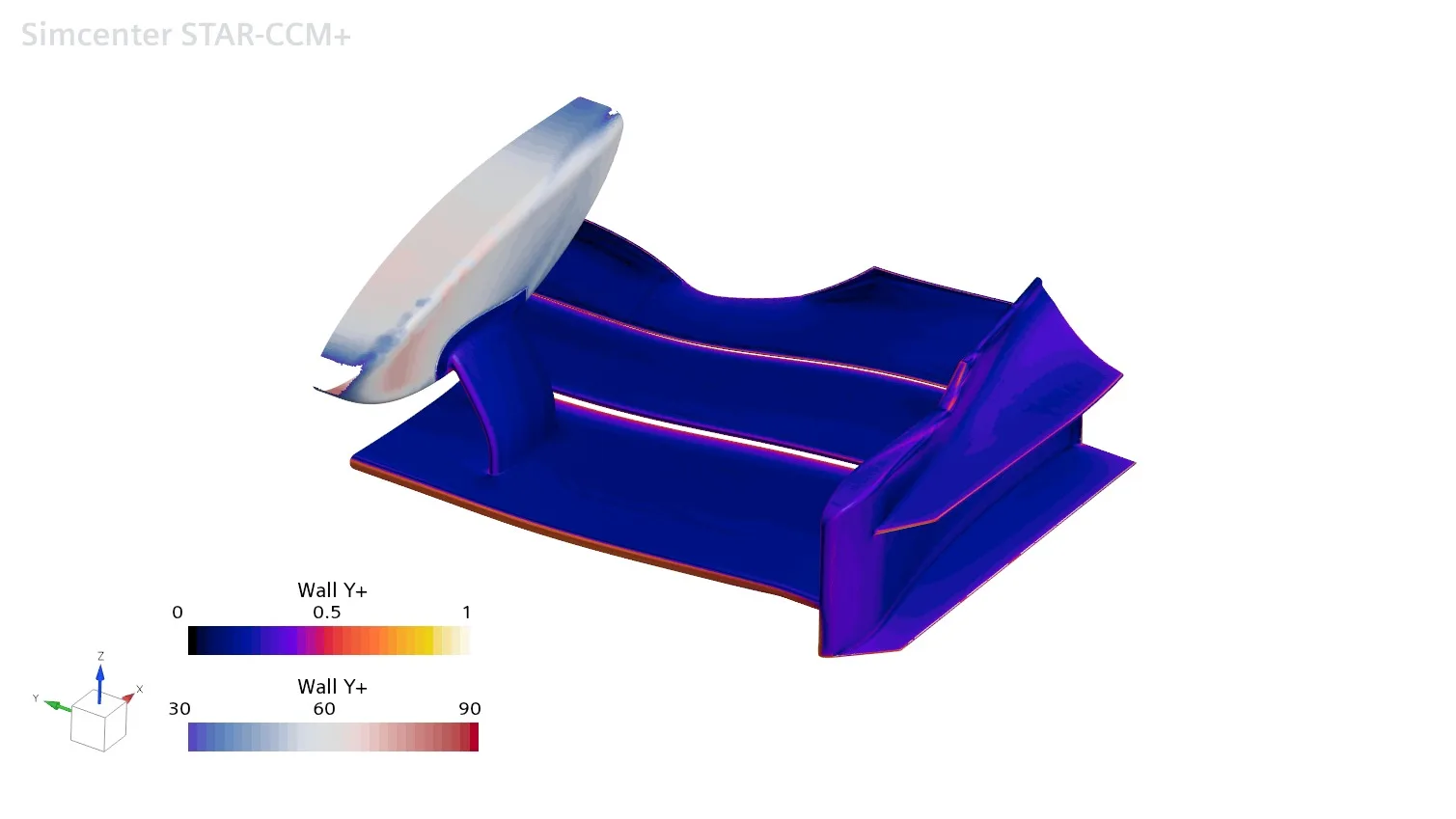 y+ distribution