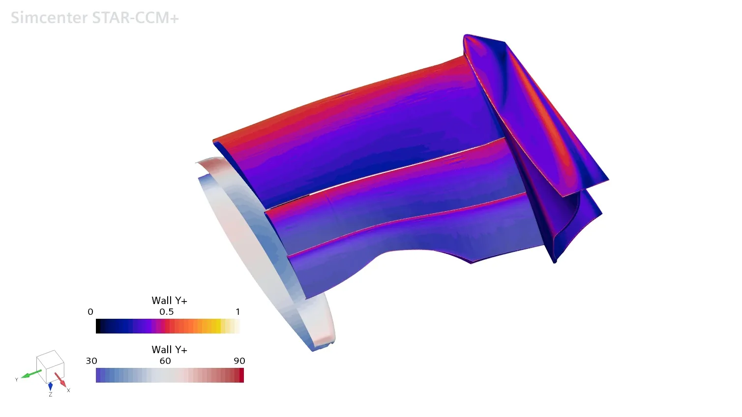 y+ distribution