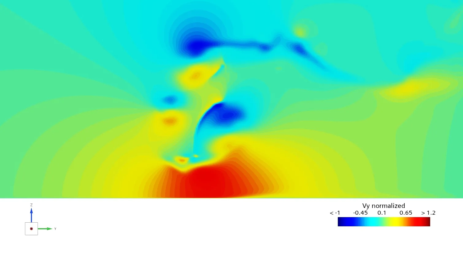 CFD PIV plane 1